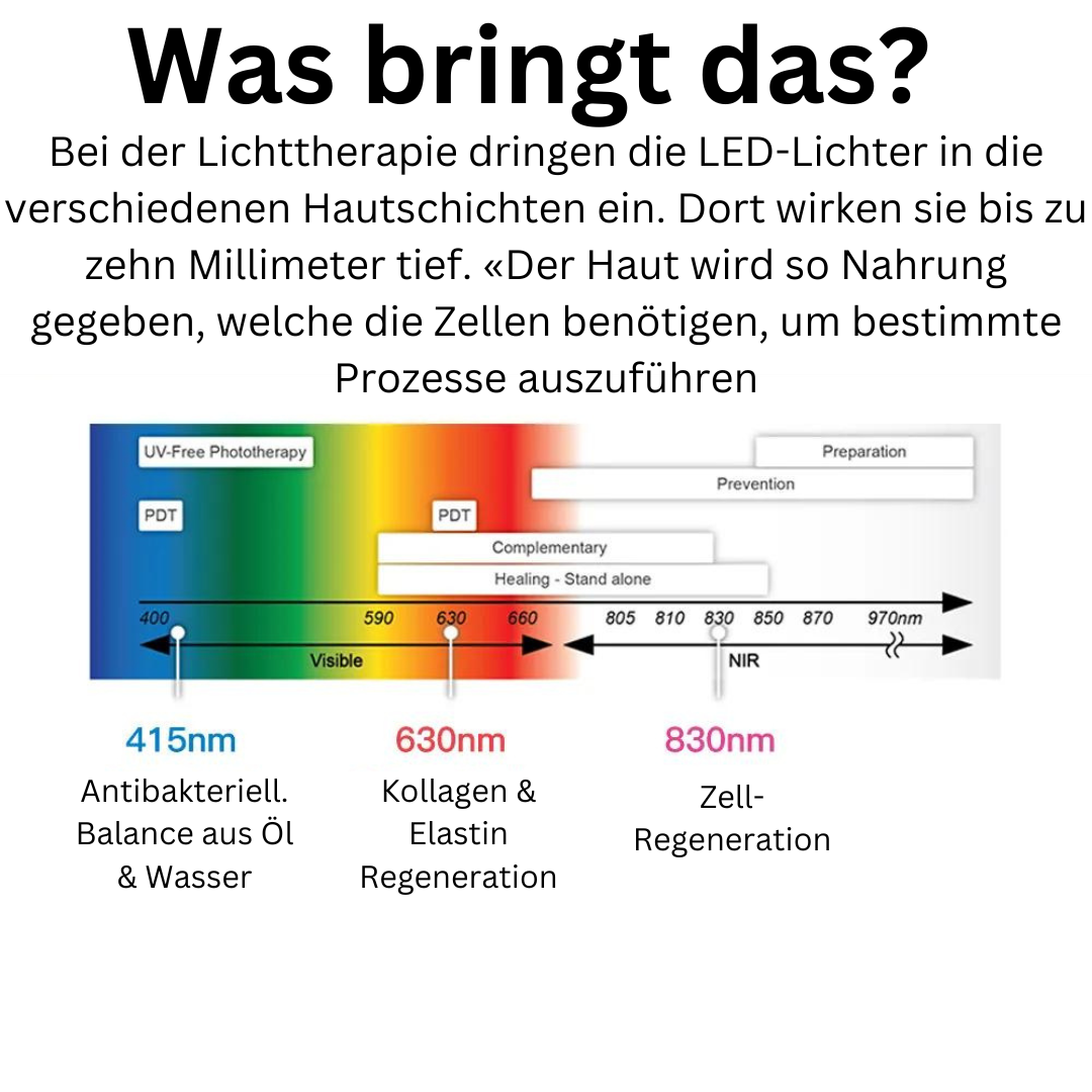 PureGlow LED Lichttherapie-Maske
